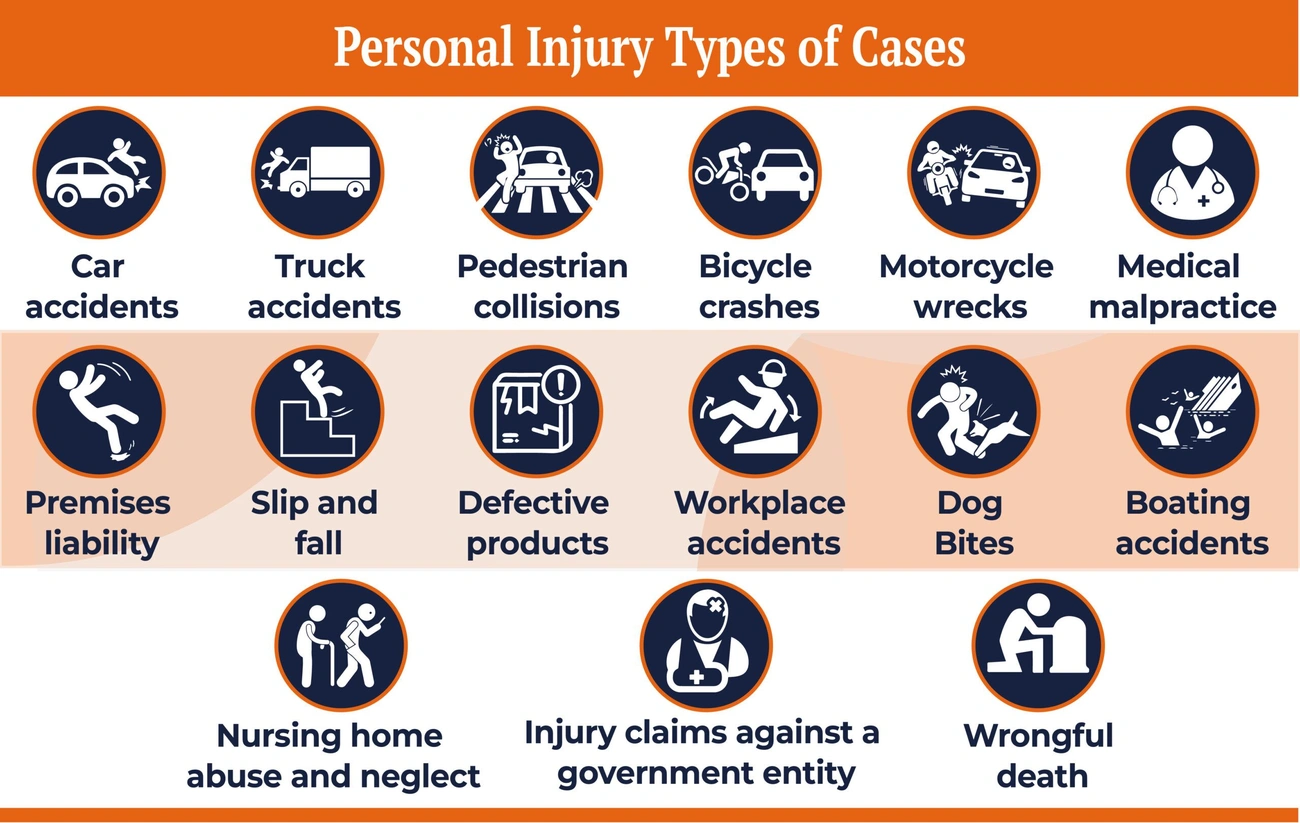 Experienced personal injury attorneys providing legal consultation for accident victims